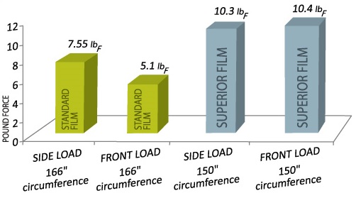 stretchhood graph